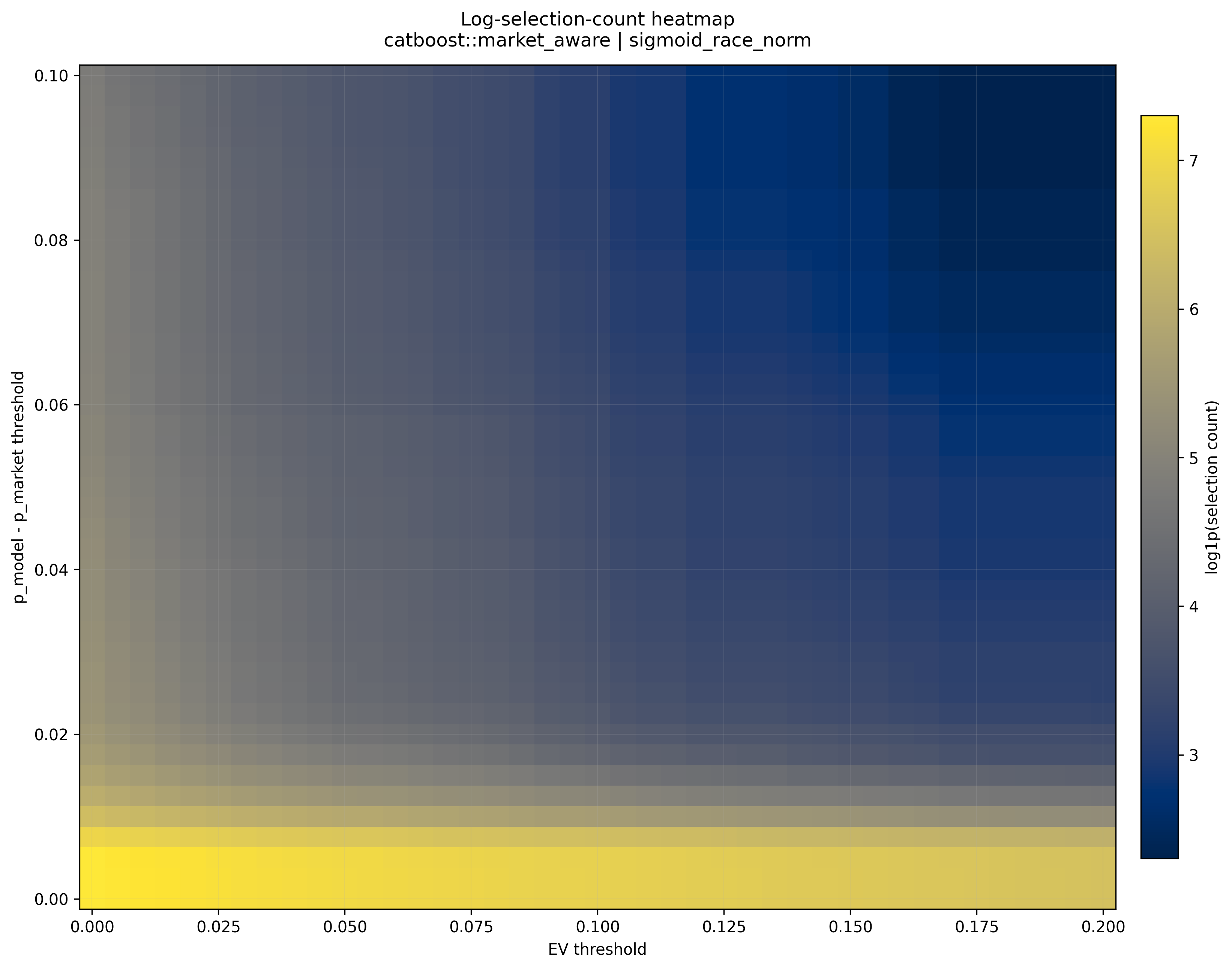 CatBoost log-selection-count heatmap