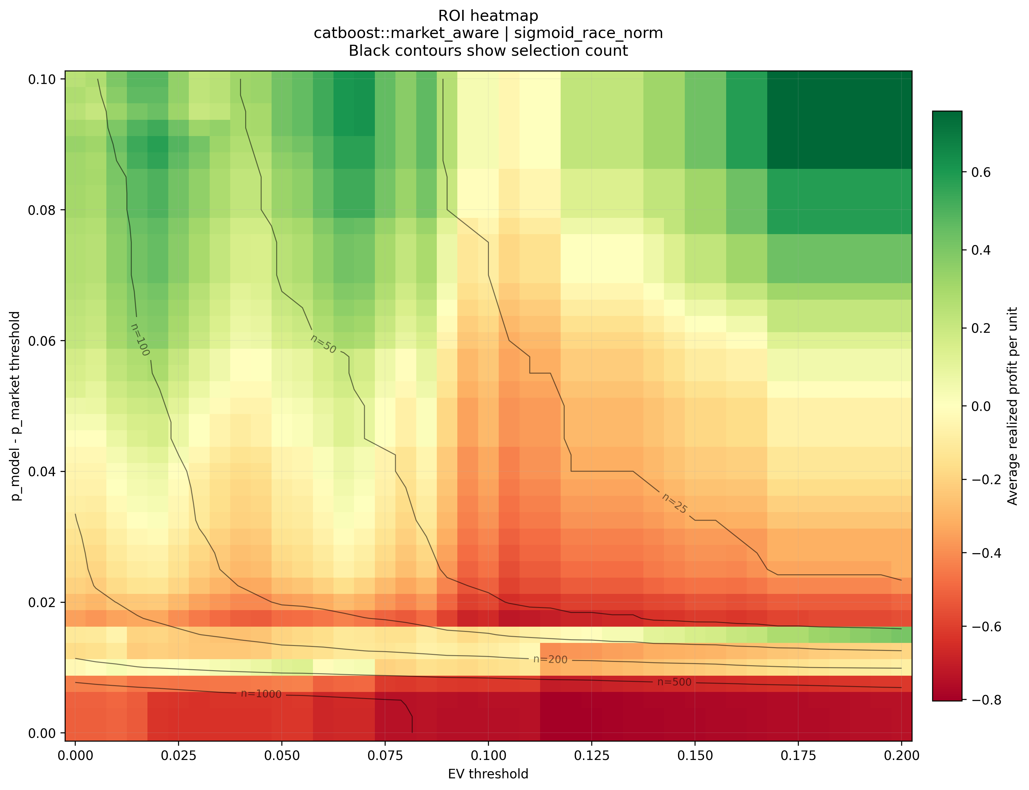CatBoost ROI heatmap