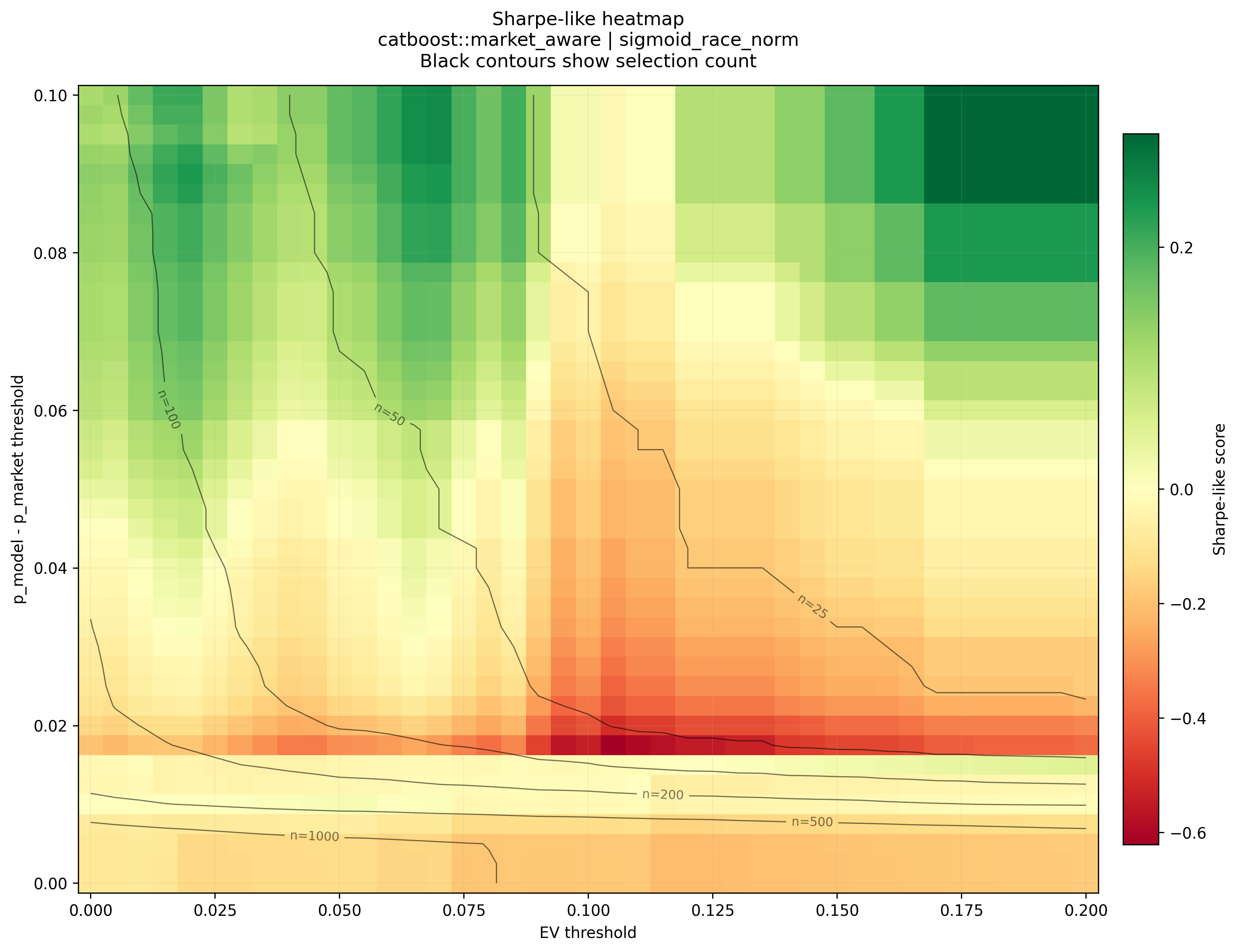CatBoost Sharpe-like heatmap
